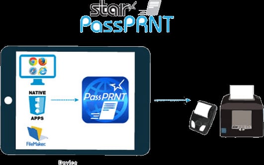 Star PassPRNT